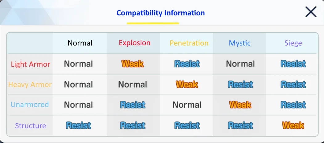 Compability Info